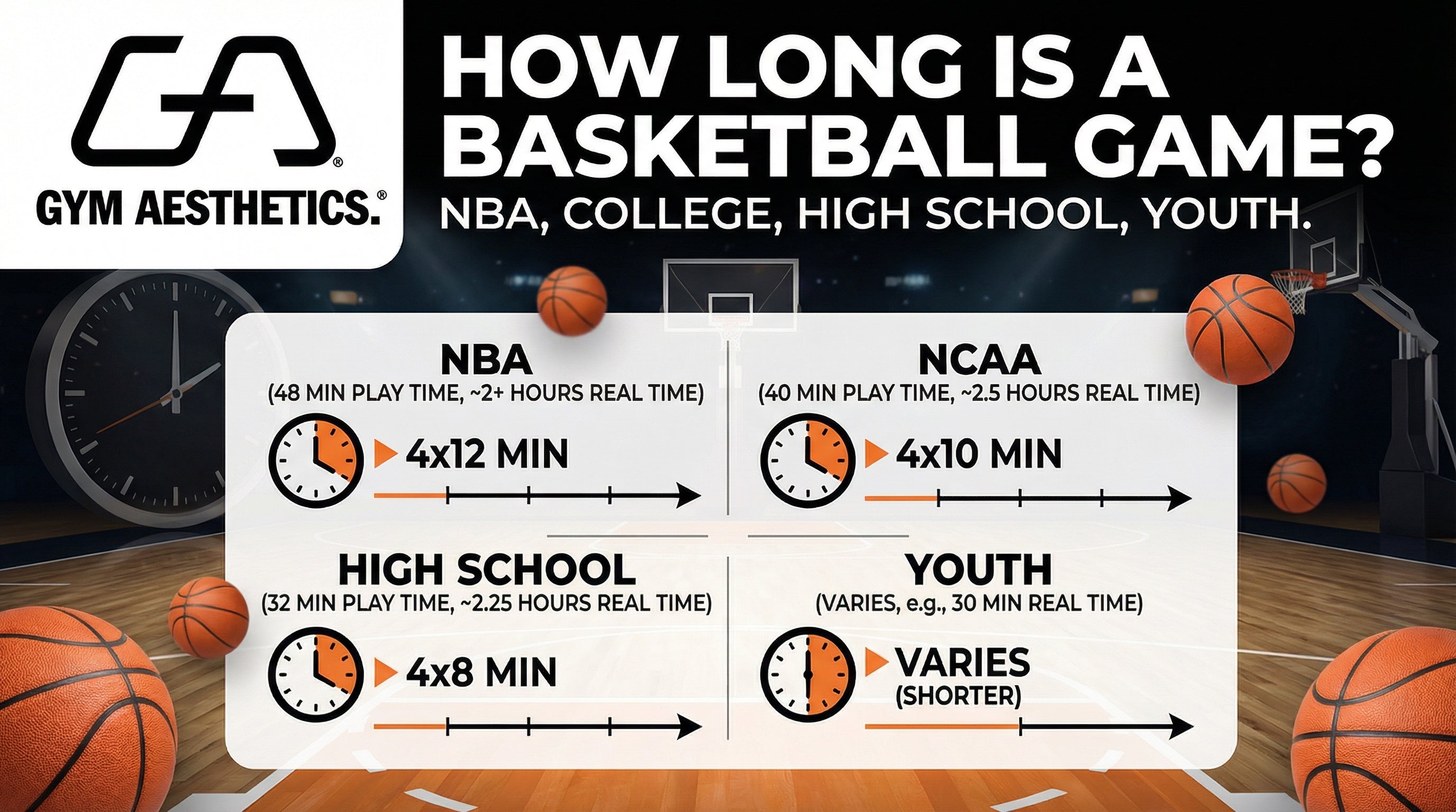 Image of The length of a basketball game varies