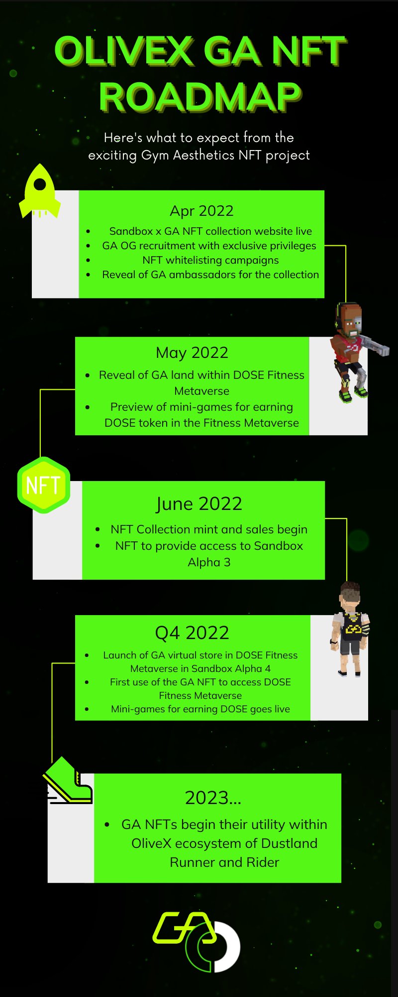 Image of Our latest @gymetaverse Avater NFT roadmap is here!