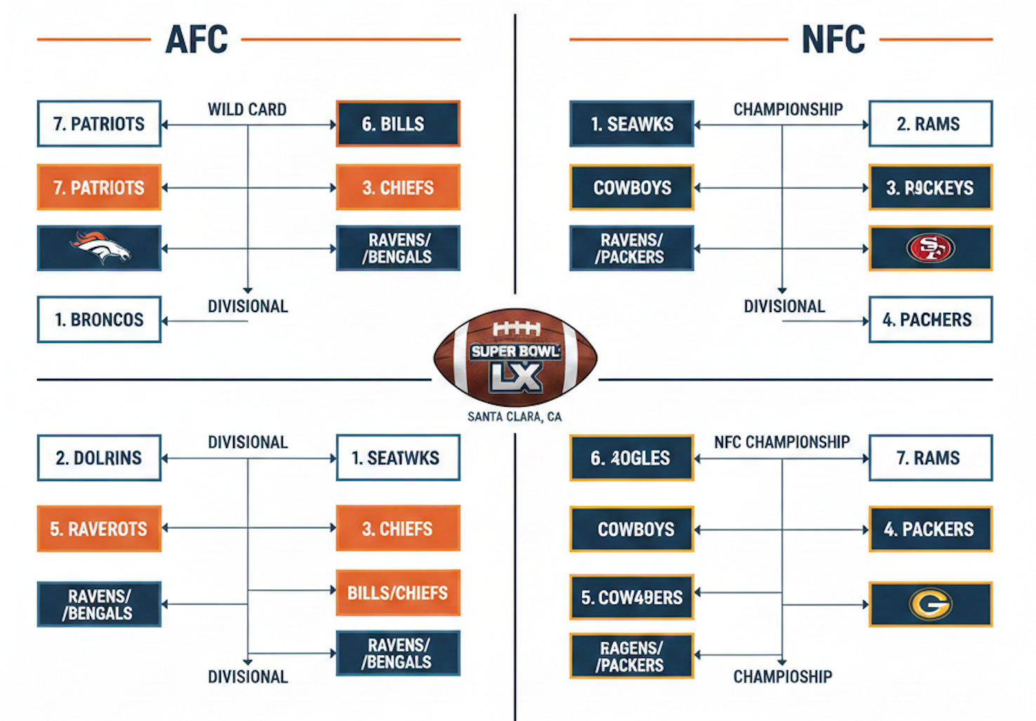 Image of Master Your Game: The Ultimate NFL Playoff Predictor Guide for 2025-26