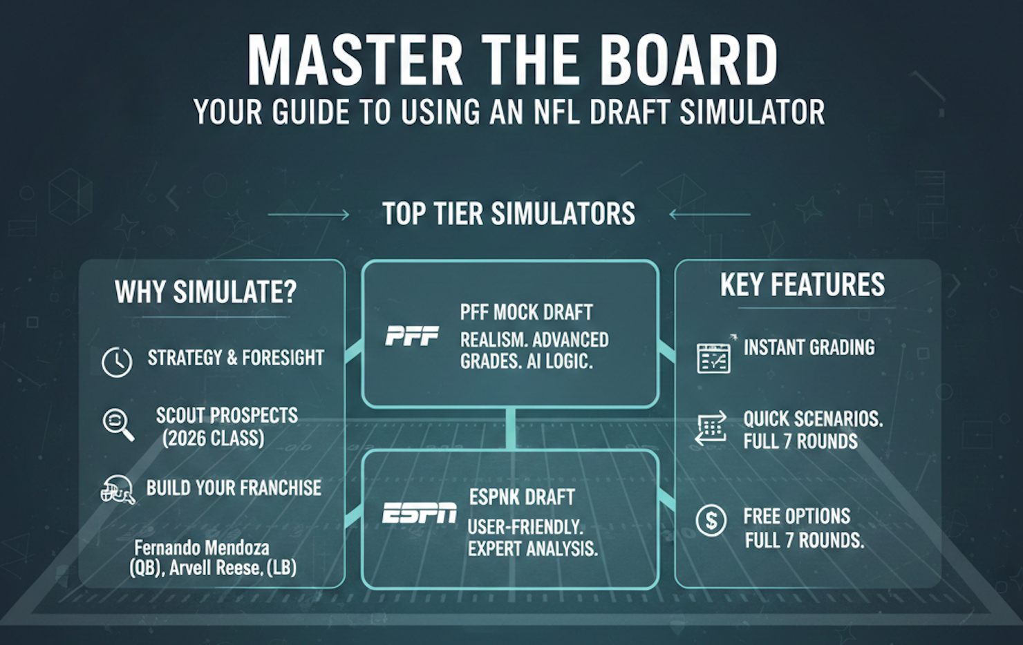 Image of Master the Board: Your Guide to Using an NFL Draft Simulator